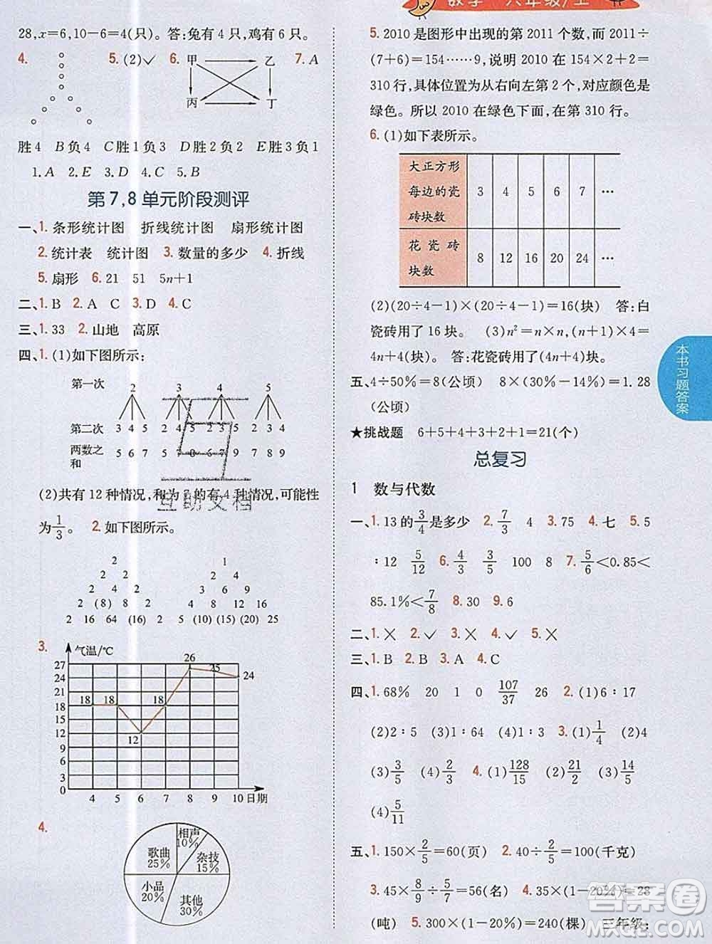 吉林人民出版社2019年小學(xué)教材全解讀六年級(jí)數(shù)學(xué)上冊人教版答案