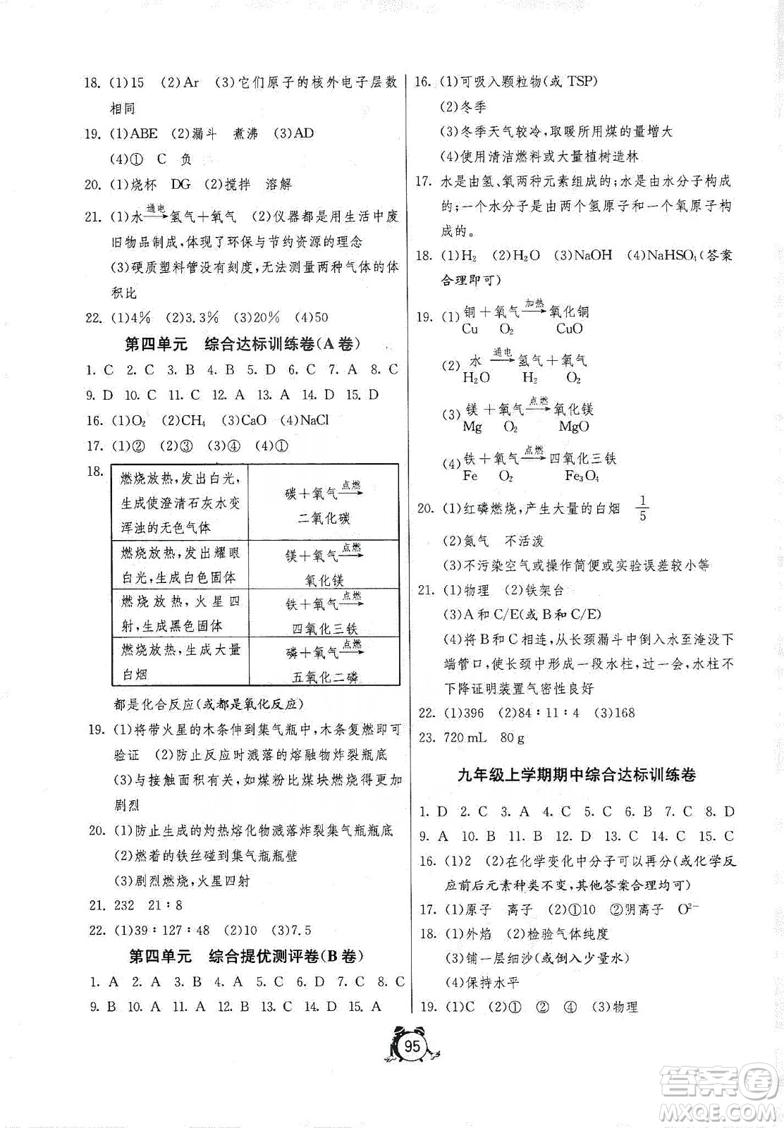 山東人民出版社2019初中單元測試卷九年級化學(xué)上冊魯教版答案