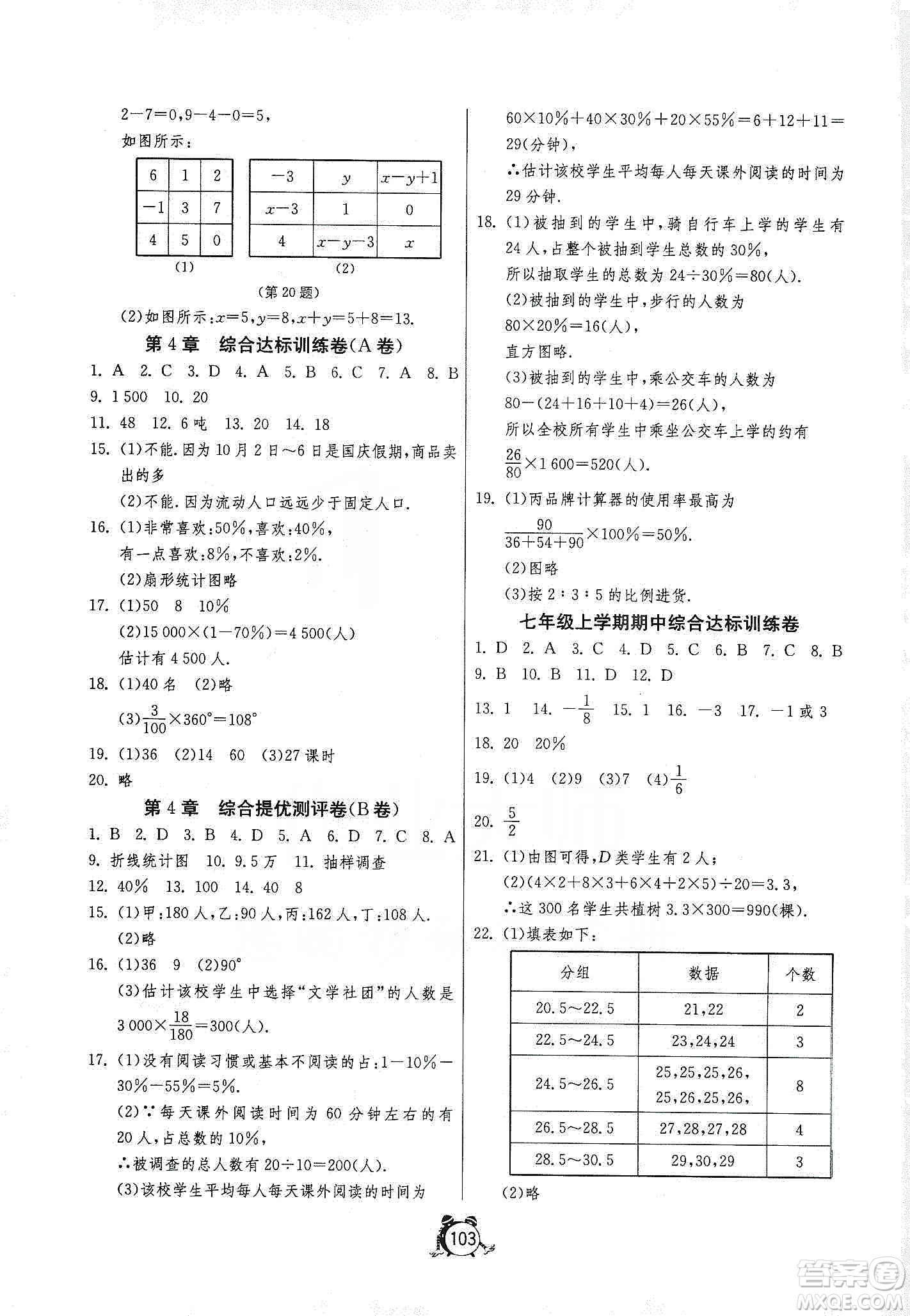 山東人民出版社2019初中單元測試卷七年級數(shù)學(xué)上冊青島版答案