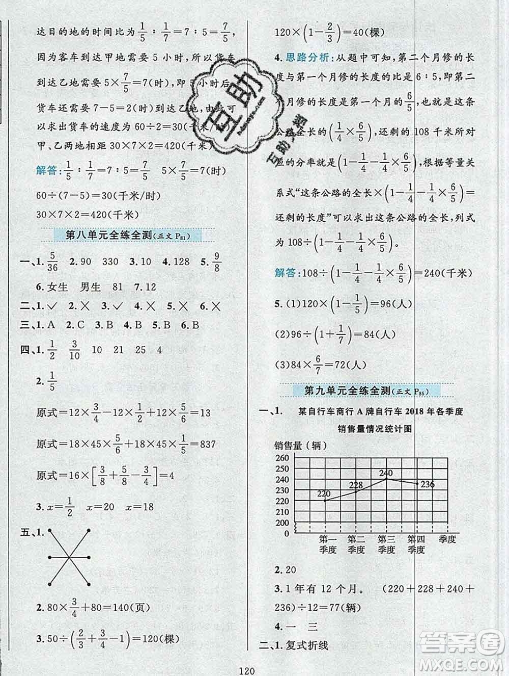 陜西人民教育出版社2019年小學(xué)教材全練五年級(jí)數(shù)學(xué)上冊(cè)青島版五四制答案