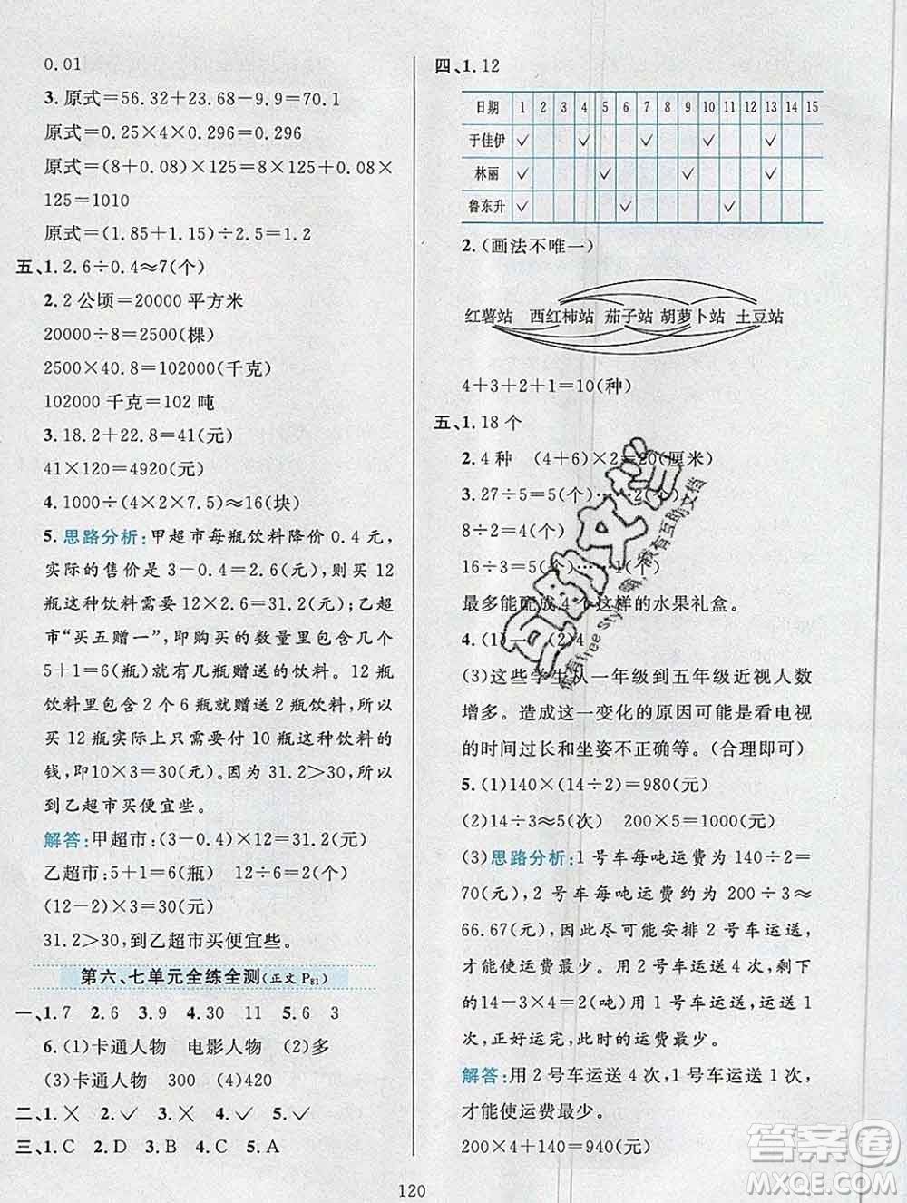 陜西人民教育出版社2019年小學(xué)教材全練五年級數(shù)學(xué)上冊江蘇版答案