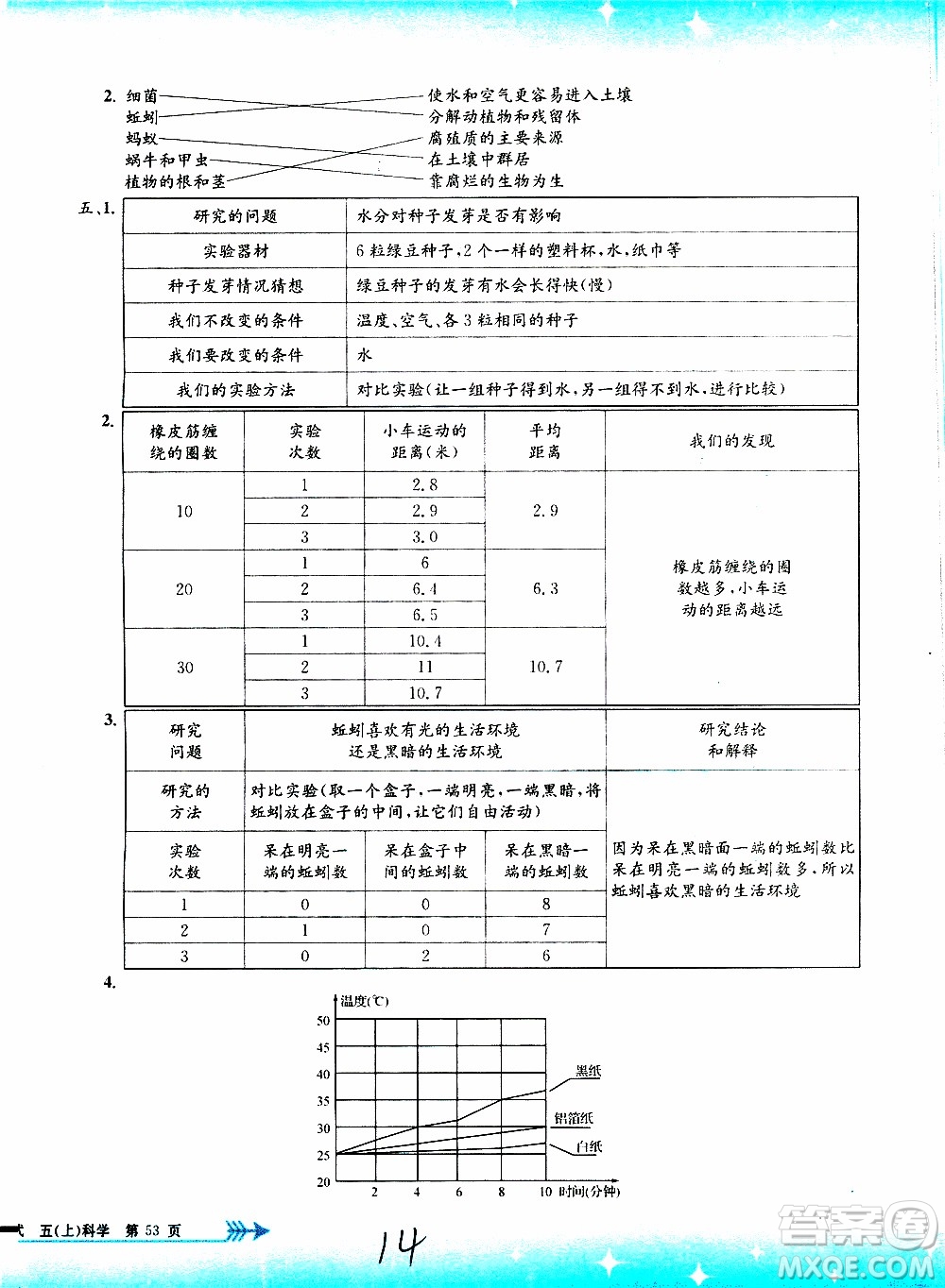 孟建平系列叢書(shū)2019年小學(xué)單元測(cè)試科學(xué)五年級(jí)上冊(cè)J教科版參考答案