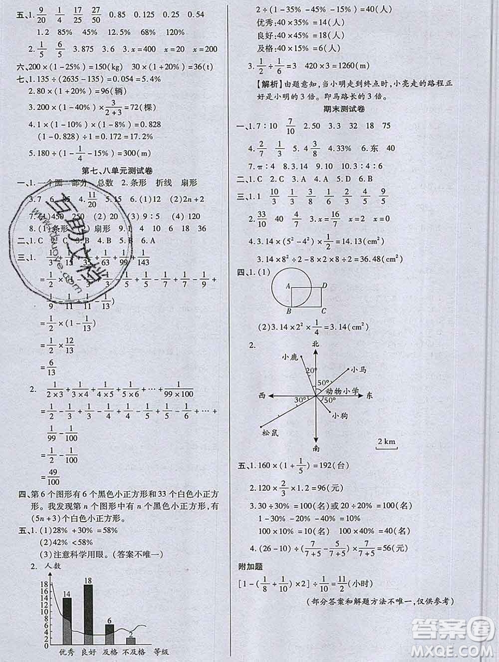 2019秋新版培優(yōu)紅領(lǐng)巾樂園人教版A版六年級數(shù)學(xué)上冊答案