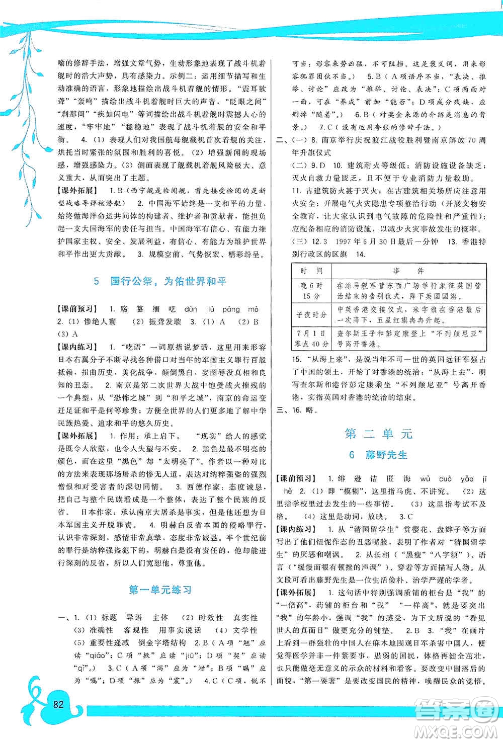 福建人民出版社2019頂尖課課練八年級(jí)語(yǔ)文上冊(cè)人教版答案