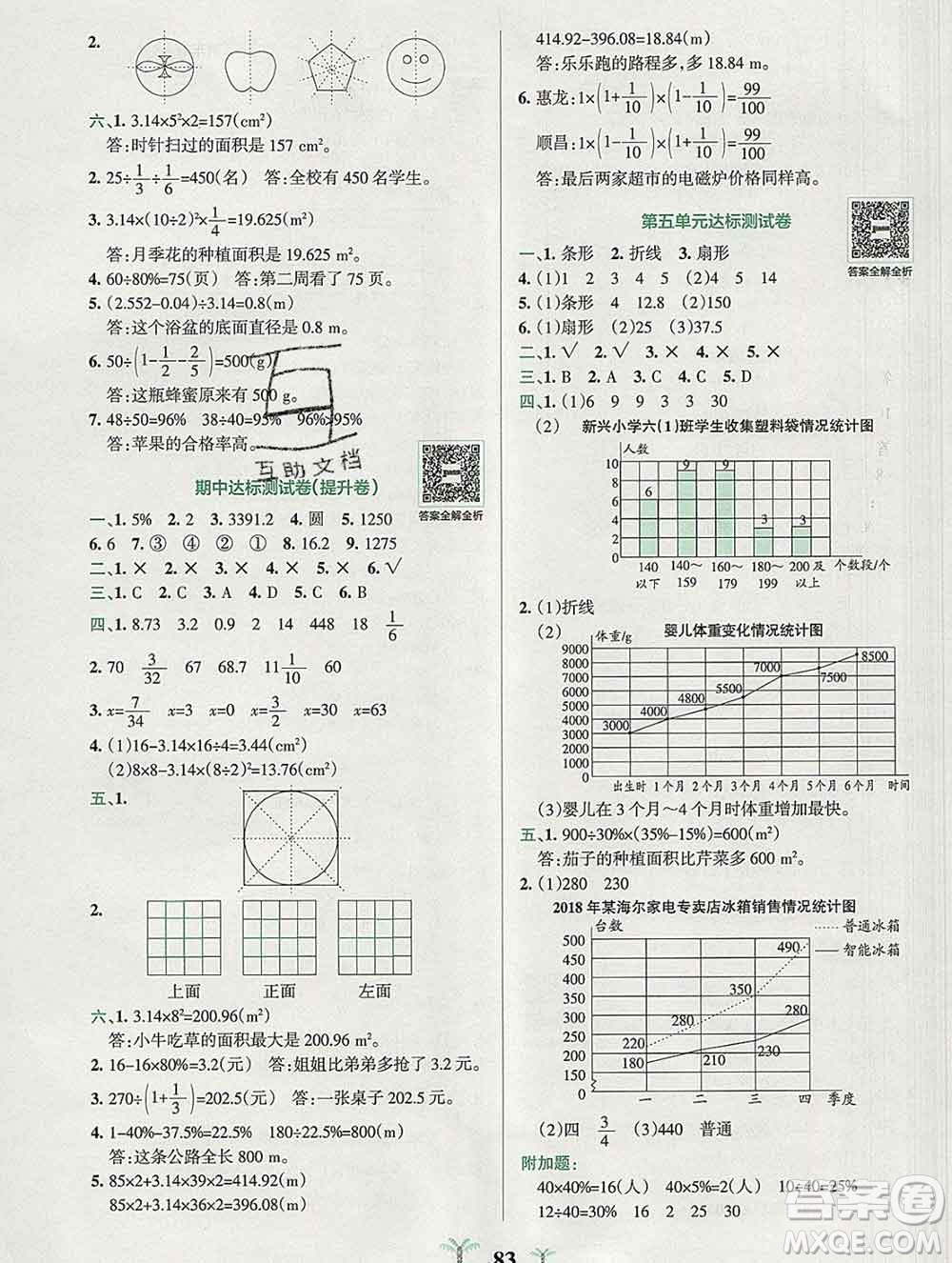 陜西師范大學出版社2019年小學學霸沖A卷六年級數(shù)學上冊北師版答案