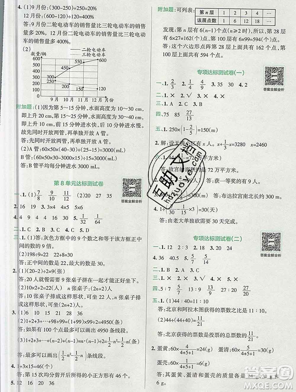 陜西師范大學(xué)出版社2019年小學(xué)學(xué)霸沖A卷六年級數(shù)學(xué)上冊人教版答案