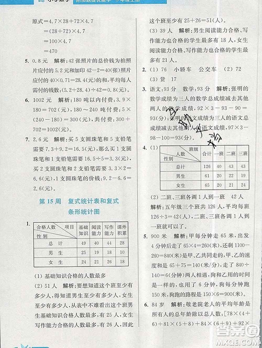 2019秋超能學(xué)典小學(xué)數(shù)學(xué)附加題提優(yōu)能手五年級(jí)上冊(cè)江蘇版答案