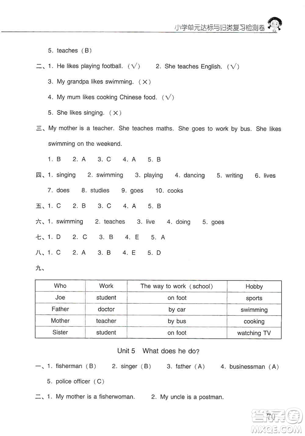 晨光出版社2019晨光全優(yōu)小學(xué)單元達(dá)標(biāo)與歸類復(fù)習(xí)檢測卷六年級英語上冊人教版PEP答案