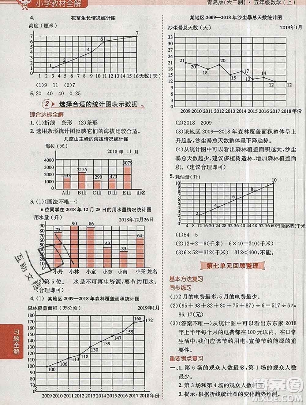 陜西人民教育出版社2019秋小學(xué)教材全解五年級(jí)數(shù)學(xué)上冊(cè)青島版六三制答案