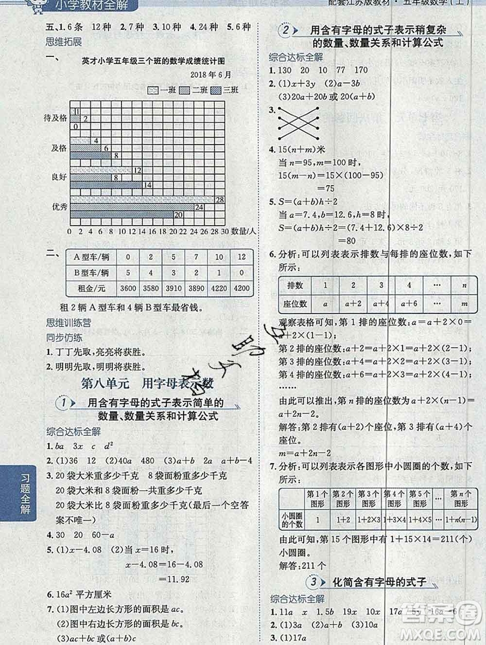 陜西人民教育出版社2019秋小學(xué)教材全解五年級數(shù)學(xué)上冊江蘇版答案