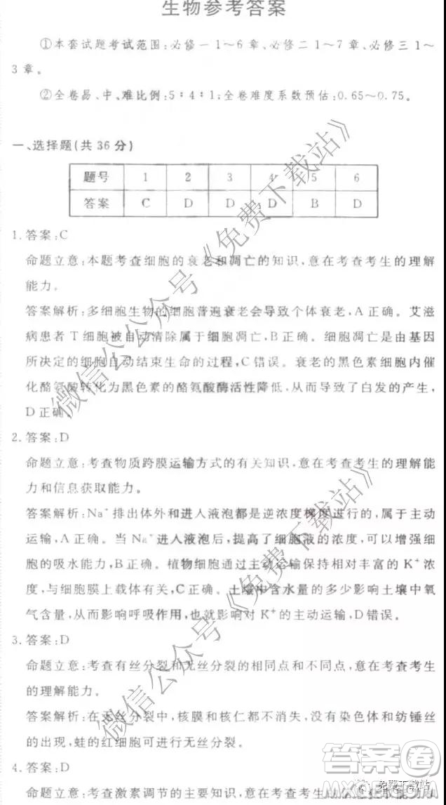 國(guó)考1號(hào)高中2020屆畢業(yè)班基礎(chǔ)知識(shí)滾動(dòng)測(cè)試五理科綜合答案