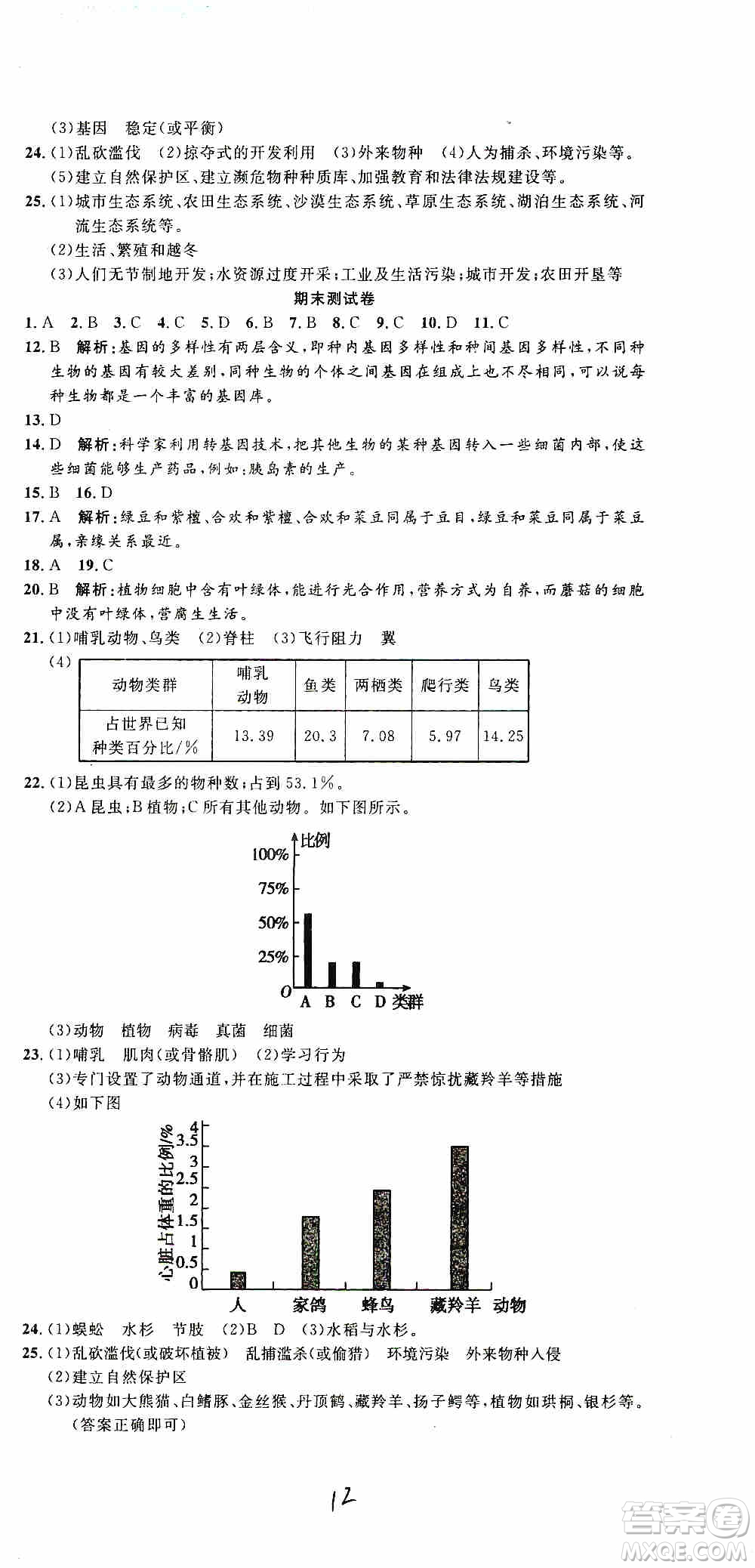 湖北教育出版社2019全優(yōu)標(biāo)準(zhǔn)卷8年級(jí)生物上冊(cè)答案