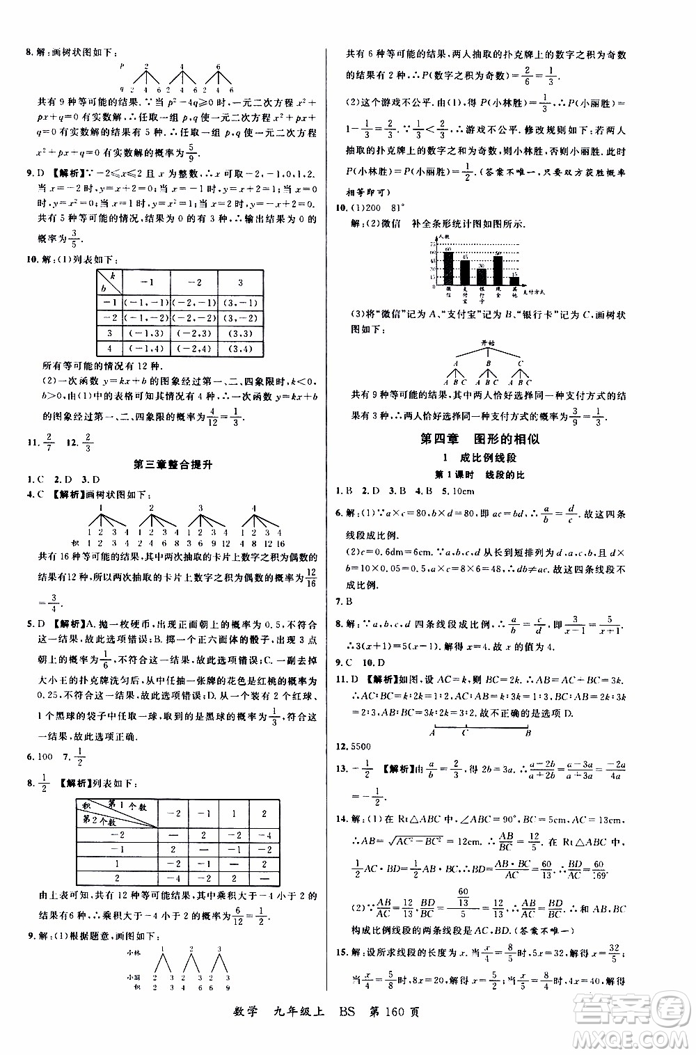 2019品至教育一線課堂數(shù)學(xué)九年級上冊人教版RJ參考答案