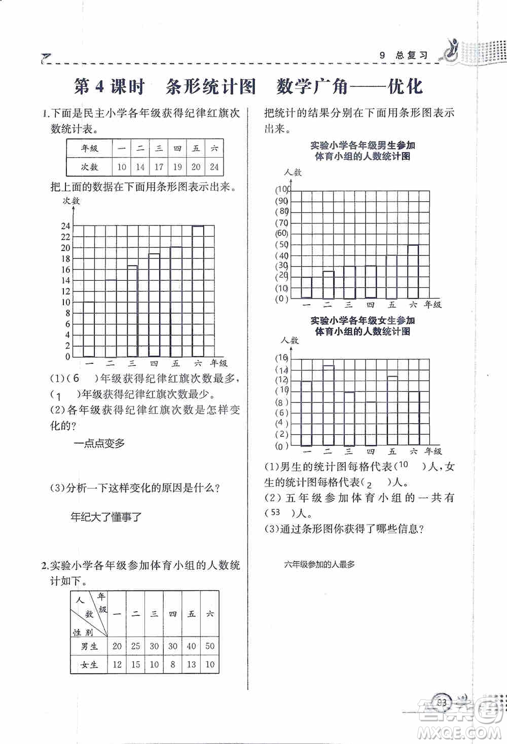 云南科技出版社2019創(chuàng)新成功學(xué)習(xí)同步導(dǎo)學(xué)同步解析與測評數(shù)學(xué)四年級上冊人教版答案