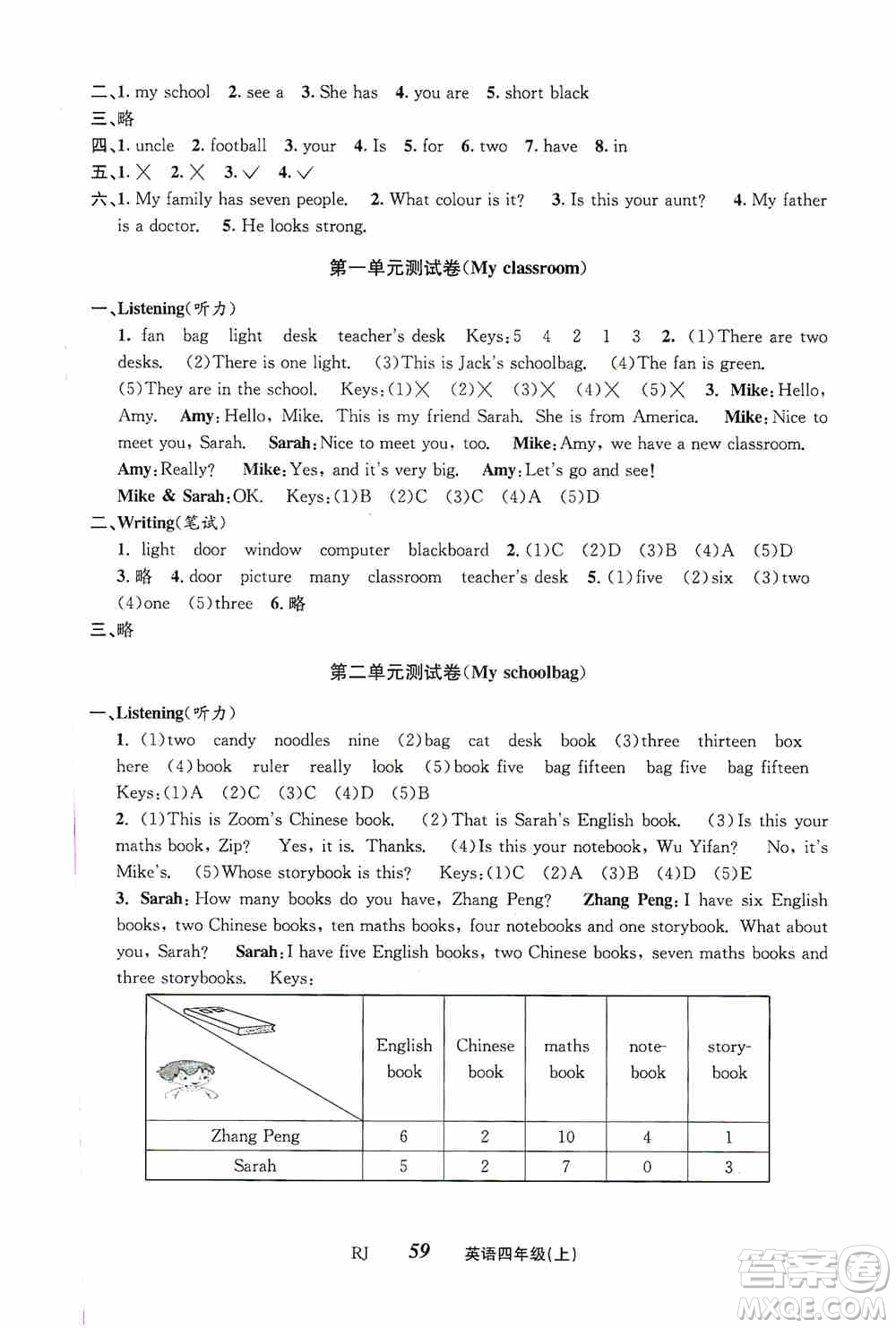 云南科技出版社2019創(chuàng)新成功學(xué)習(xí)同步導(dǎo)學(xué)英語(yǔ)四年級(jí)上冊(cè)人教版答案