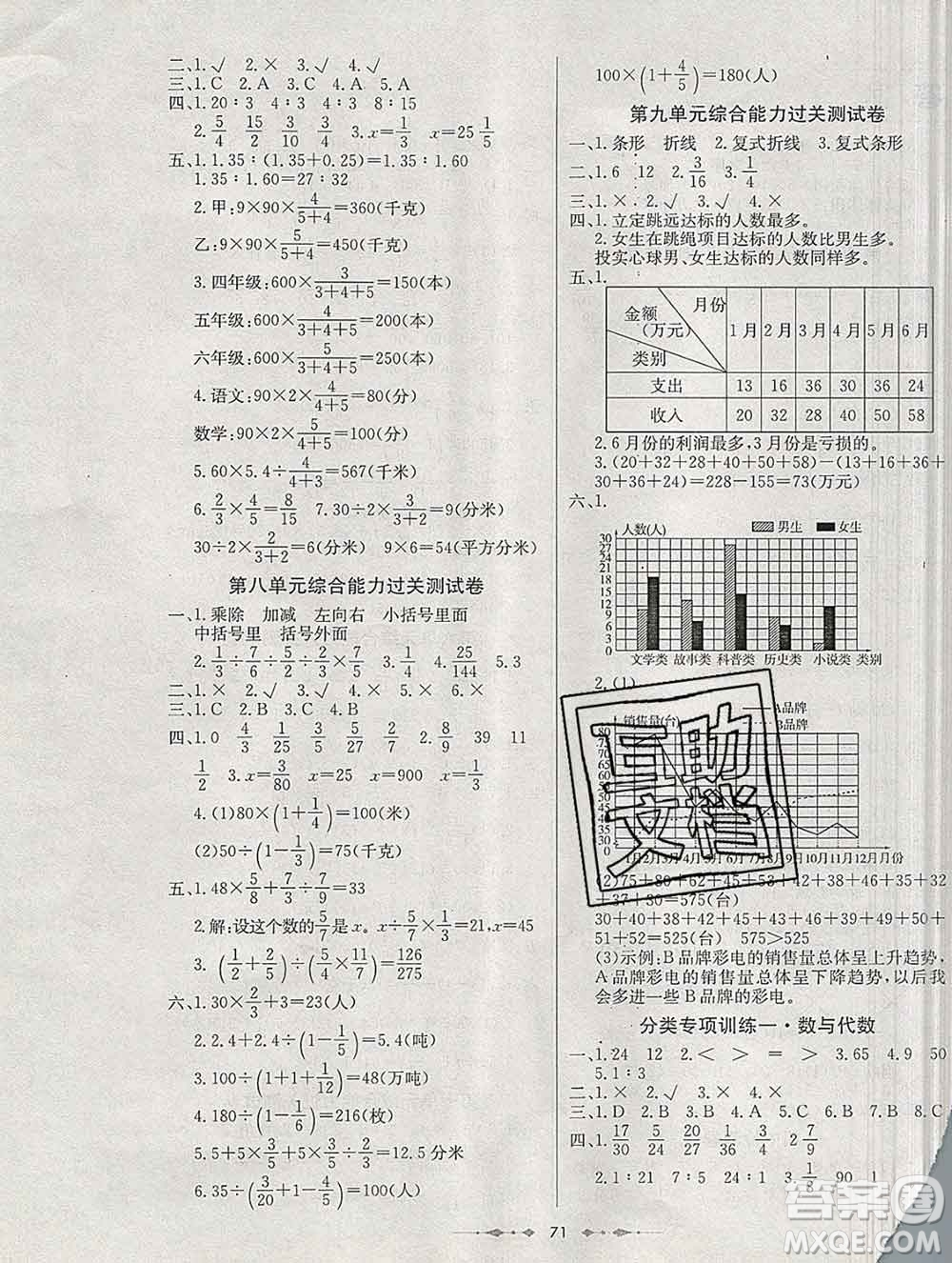 電子科技大學(xué)出版社2019秋金卷1號五年級數(shù)學(xué)上冊青島版五四制答案