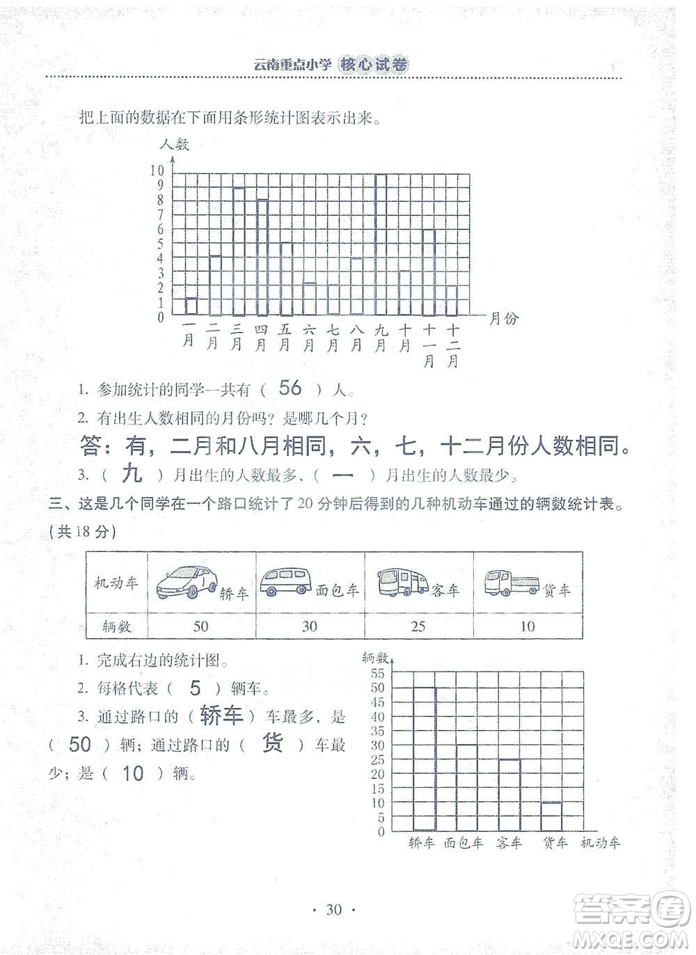 2019云南重點(diǎn)小學(xué)核心試卷四年級(jí)上冊(cè)數(shù)學(xué)人教版答案