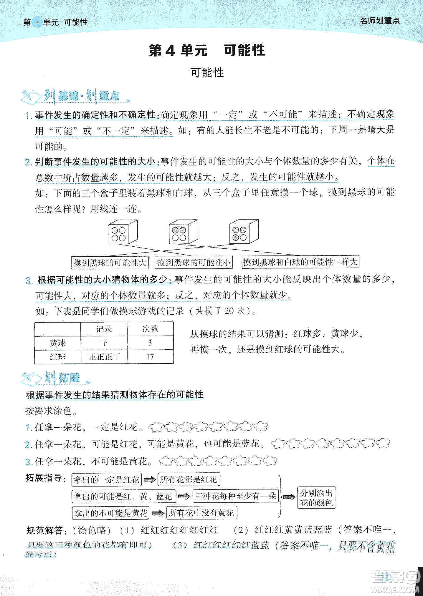 2019典中點名師劃重點五年級數(shù)學(xué)上冊人教版答案