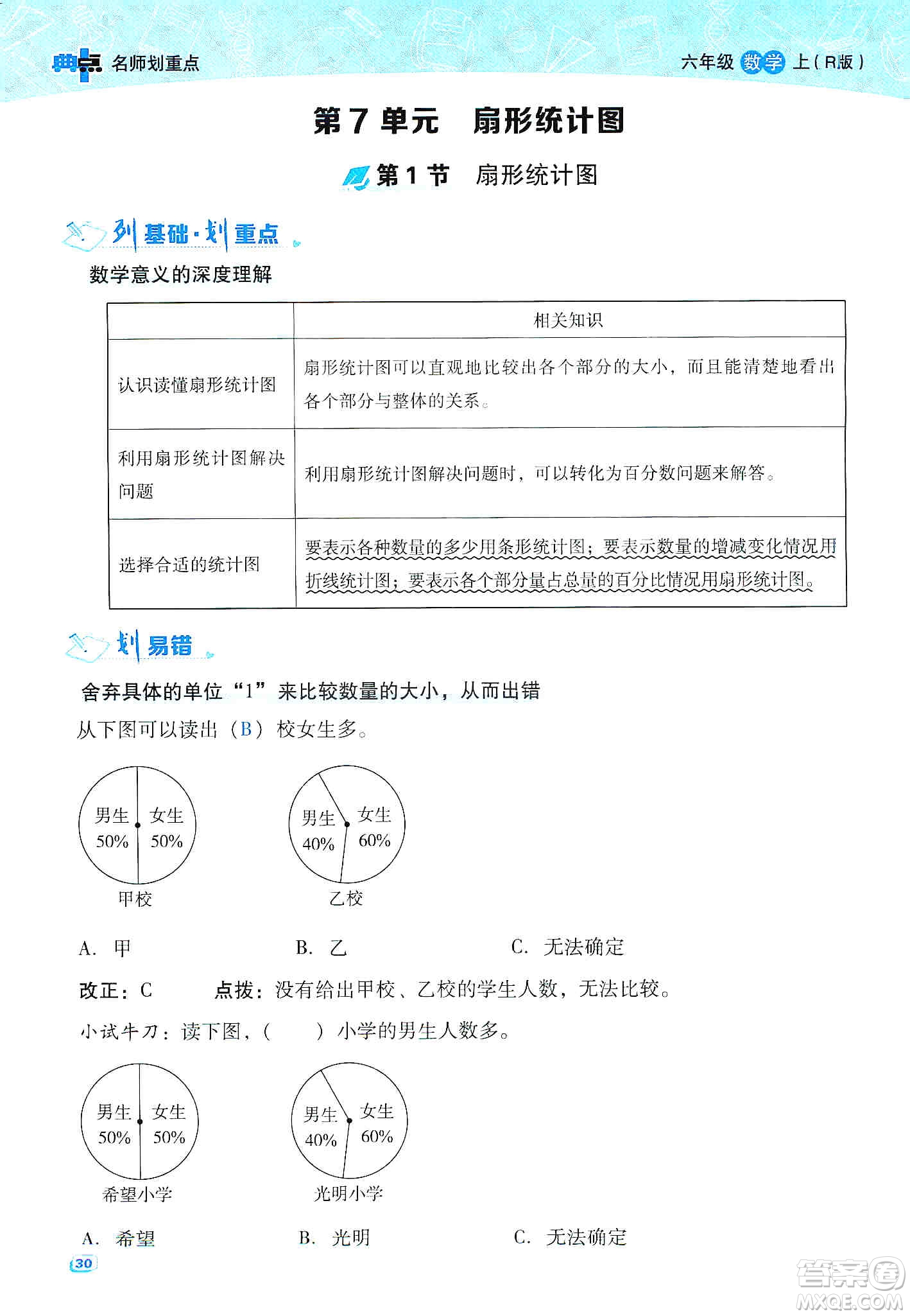 2019典中點名師劃重點六年級數(shù)學上冊人教版答案