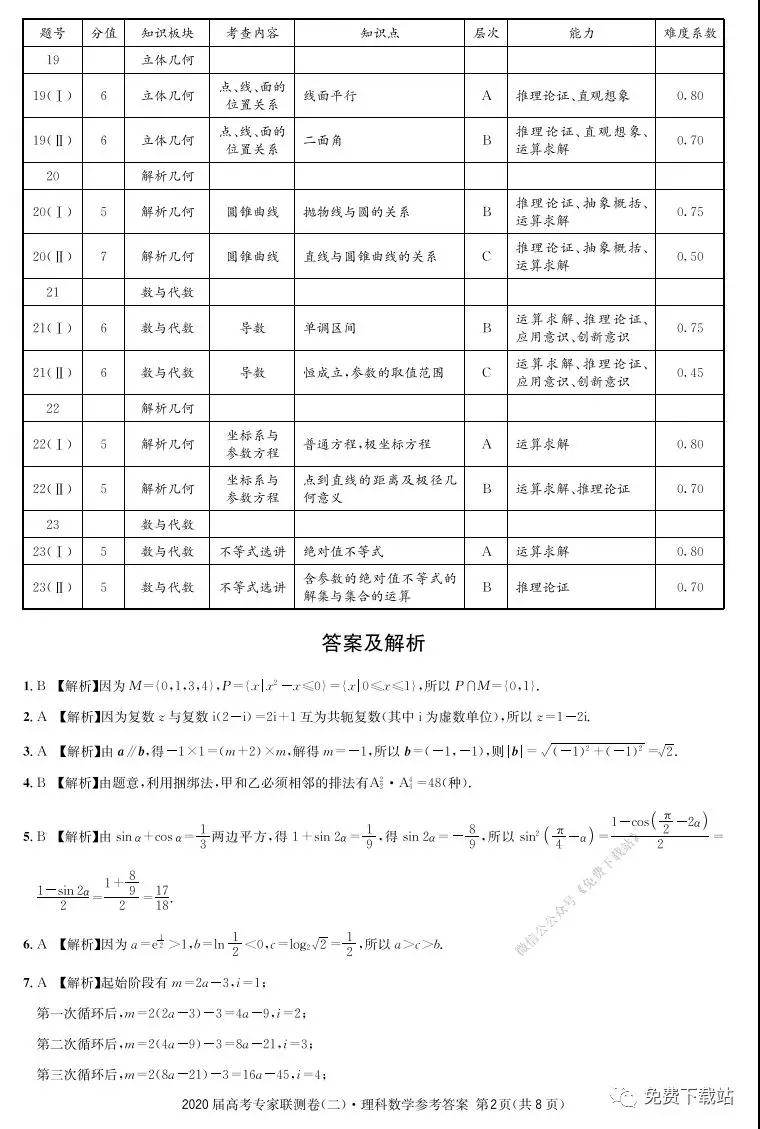 2020屆高考專家聯(lián)測卷二理科數(shù)學試題及答案