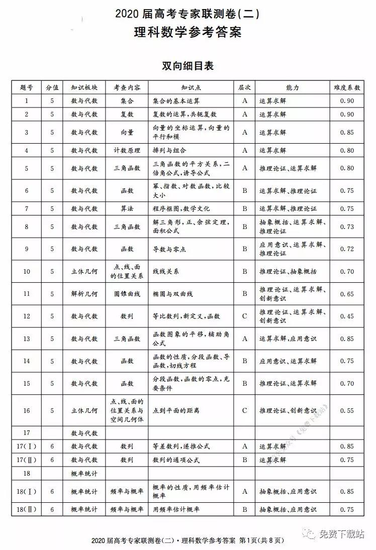 2020屆高考專家聯(lián)測卷二理科數(shù)學試題及答案