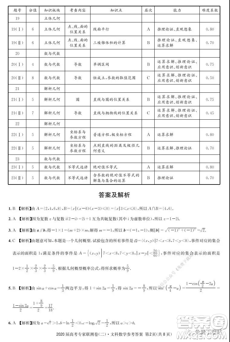 2020屆高考專家聯(lián)測卷二文科數(shù)學試題及答案