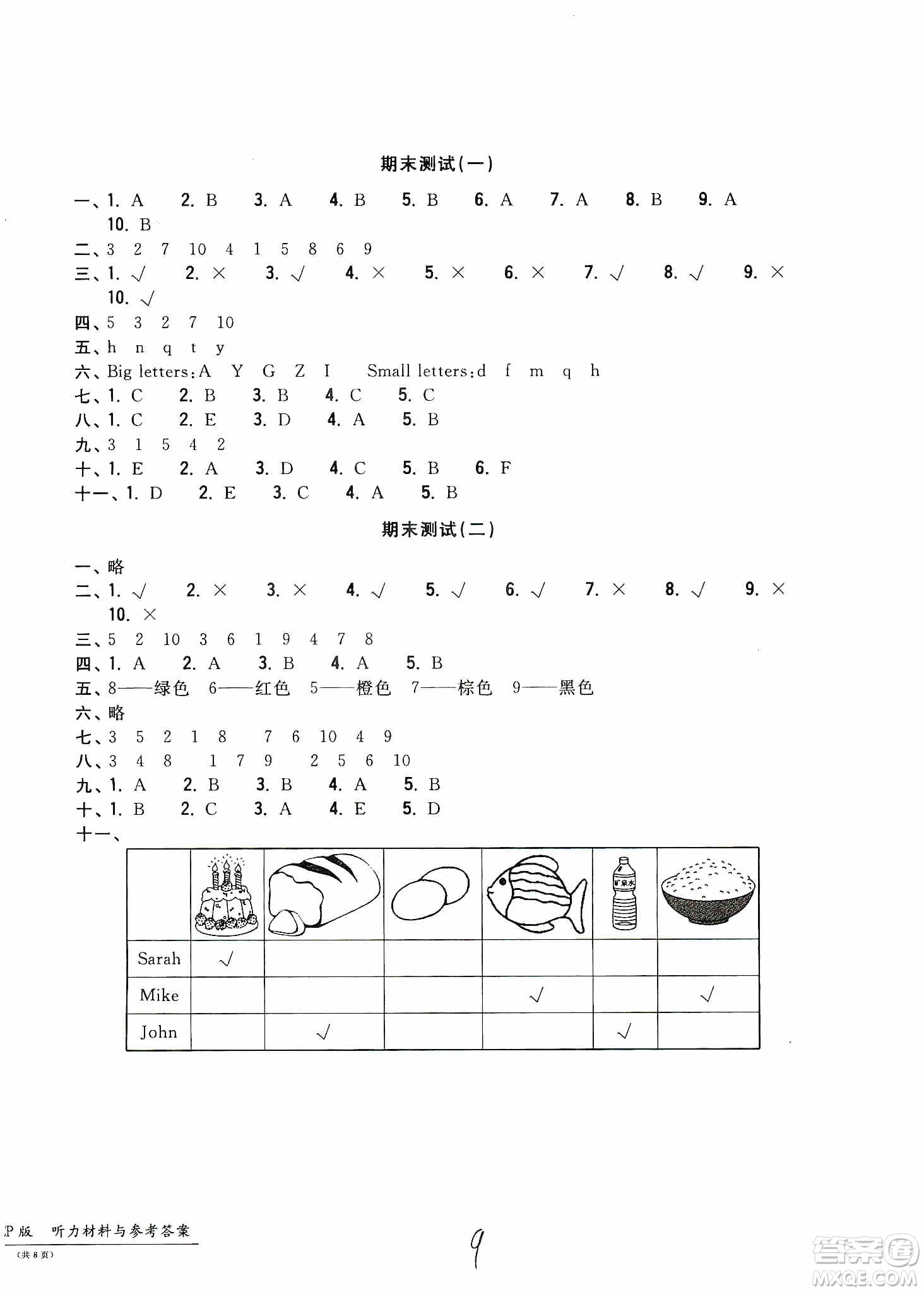 浙江工商大學(xué)出版社2019一卷一練單元同步測試卷三年級英語上冊人教PEP版答案