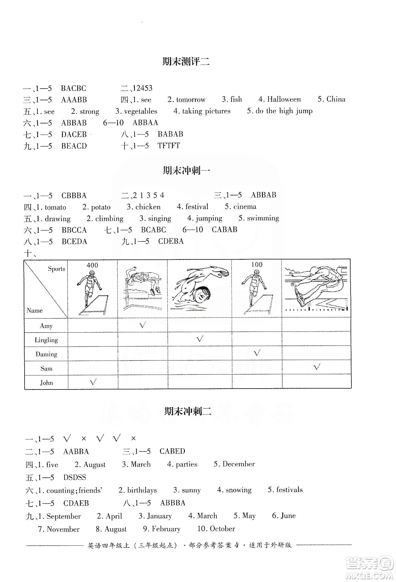 四川教育出版社2019課程標(biāo)準(zhǔn)小學(xué)單元測(cè)評(píng)四年級(jí)英語(yǔ)上冊(cè)外研版答案