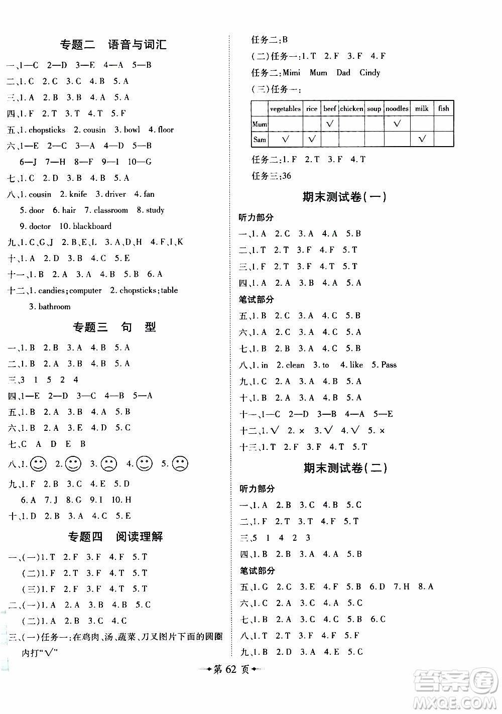 2019年魔力一卷英語(yǔ)四年級(jí)上冊(cè)RJ版人教版參考答案