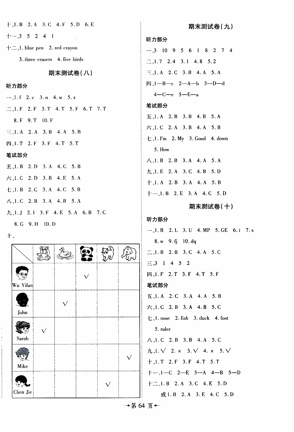 2019年魔力一卷英語三年級(jí)上冊(cè)RJ版人教版參考答案