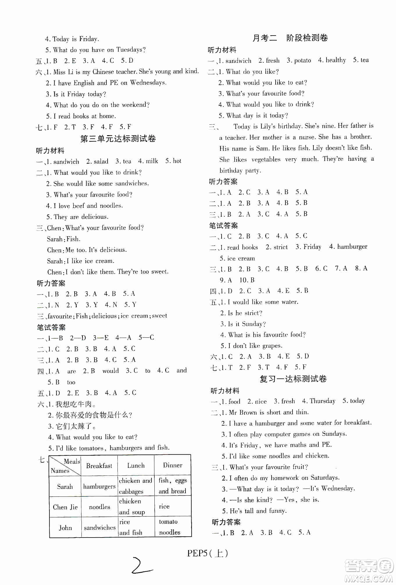 2019期末100分沖刺卷五年級(jí)英語上冊PEP版答案