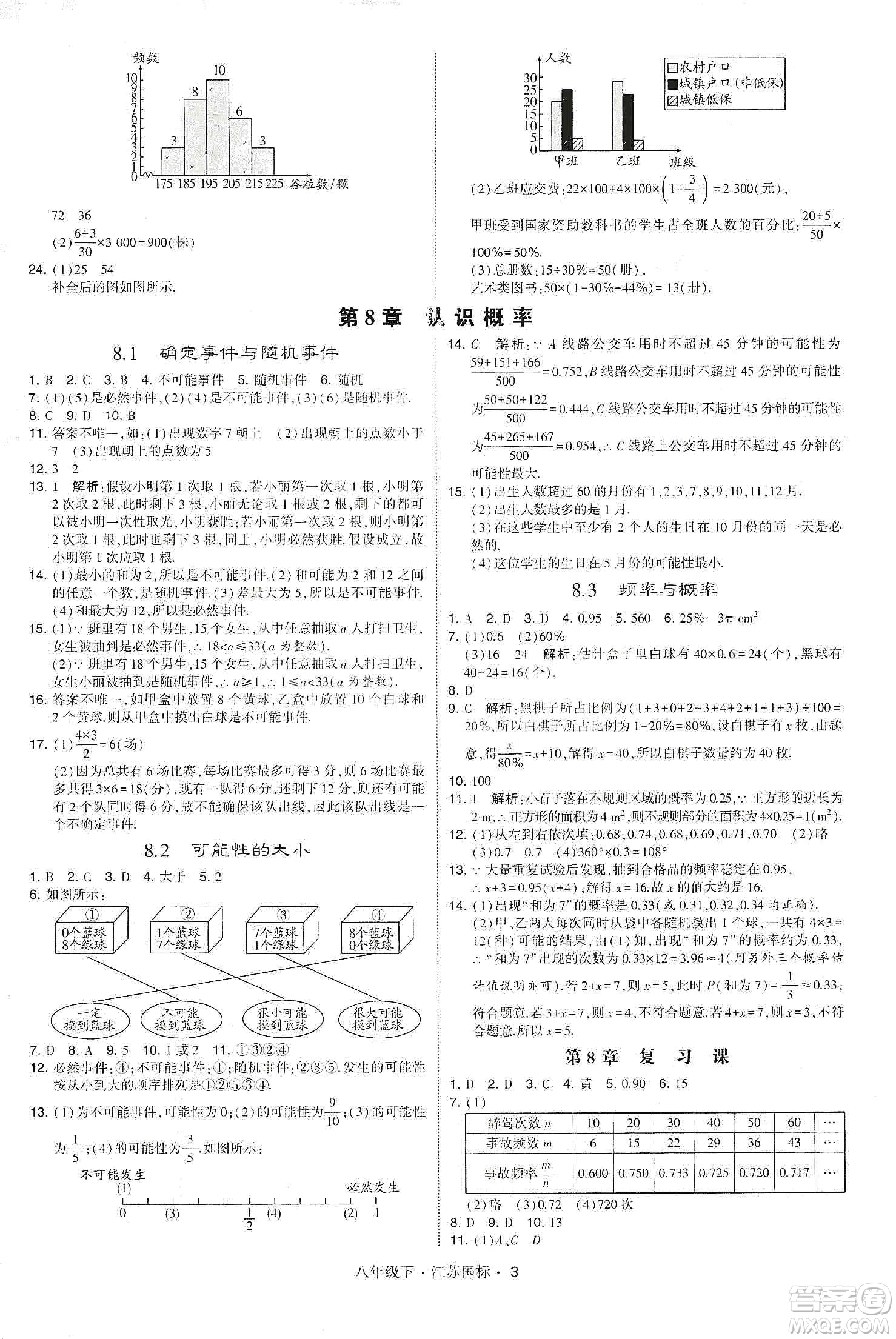 經(jīng)綸學(xué)典2020春學(xué)霸題中題八年級下冊數(shù)學(xué)江蘇國標版答案