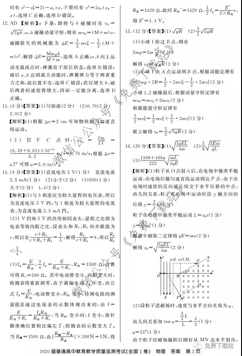 百校聯(lián)盟2020屆普通高中教育教學(xué)質(zhì)量監(jiān)測(cè)考試全國I卷物理答案