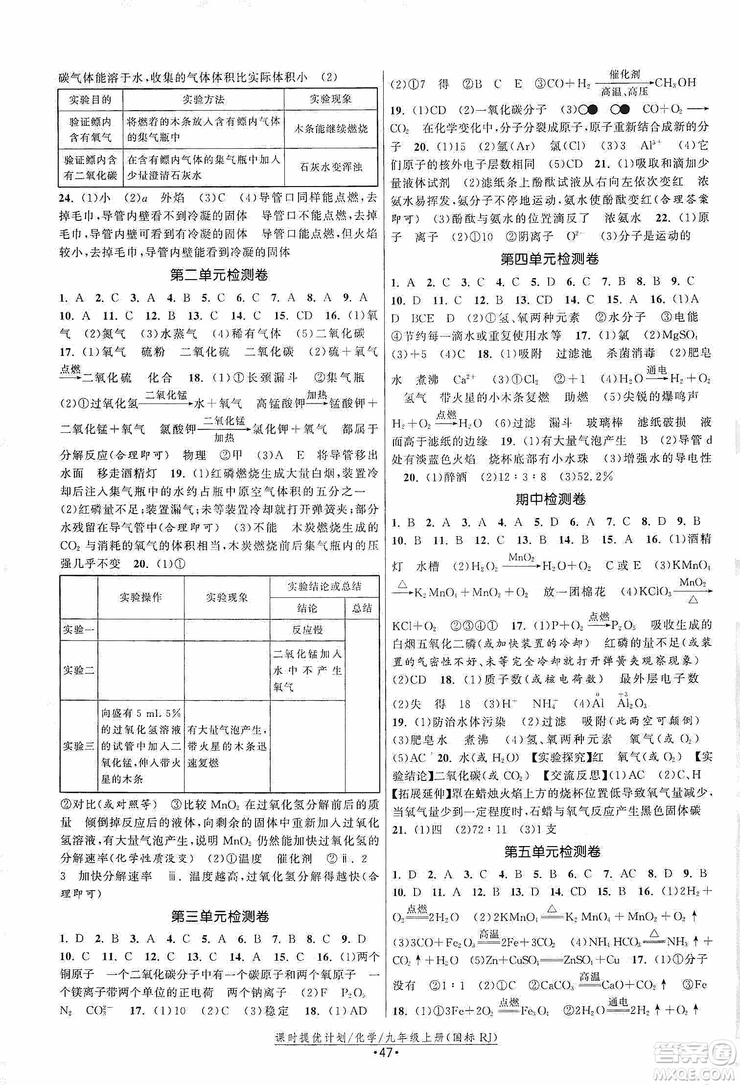 江蘇人民出版社2019課時(shí)提優(yōu)計(jì)劃作業(yè)本九年級(jí)化學(xué)上冊(cè)國(guó)標(biāo)人教版答案