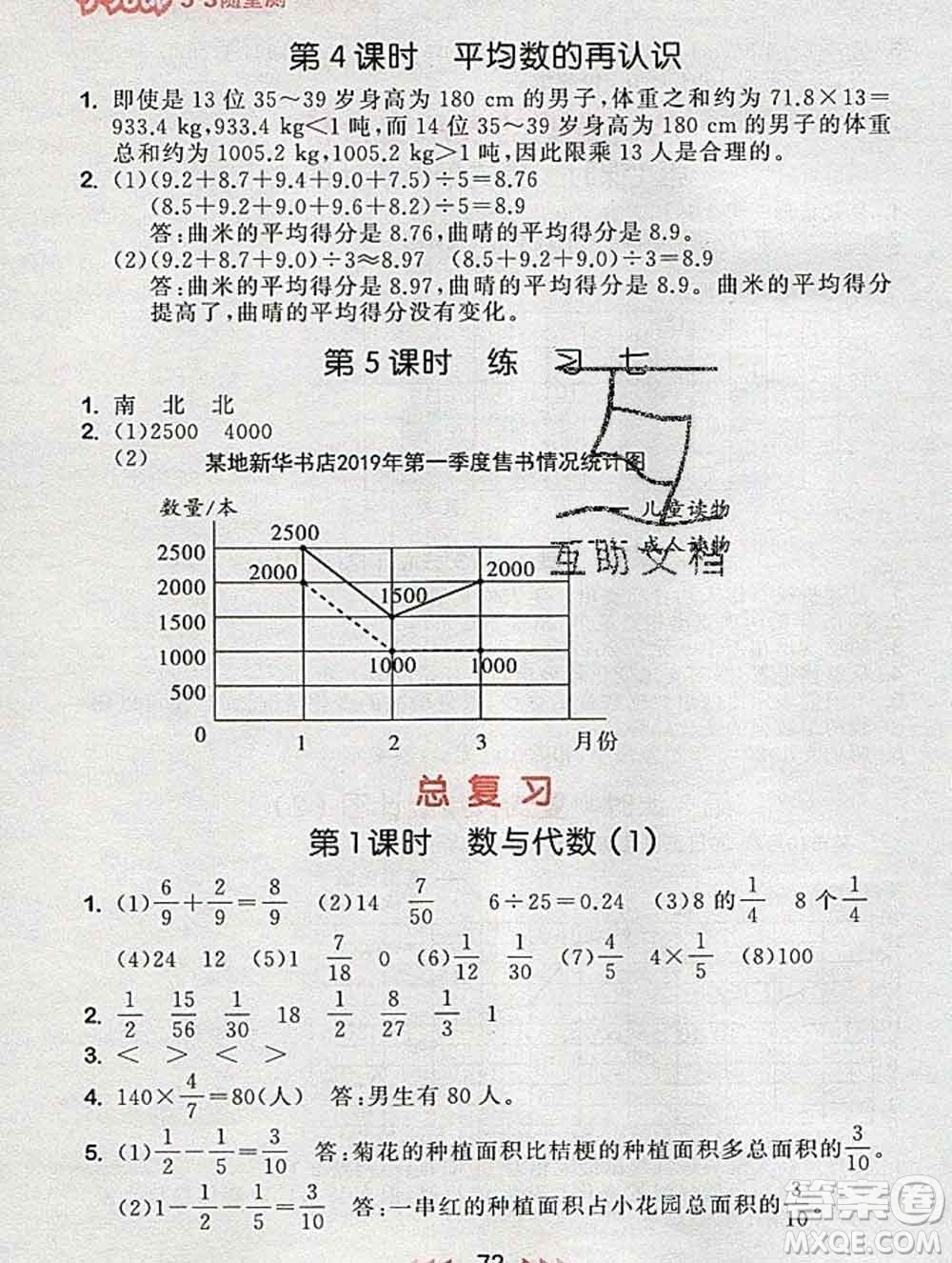 曲一線小兒郎系列2020春53隨堂測(cè)小學(xué)數(shù)學(xué)五年級(jí)下冊(cè)北師版答案