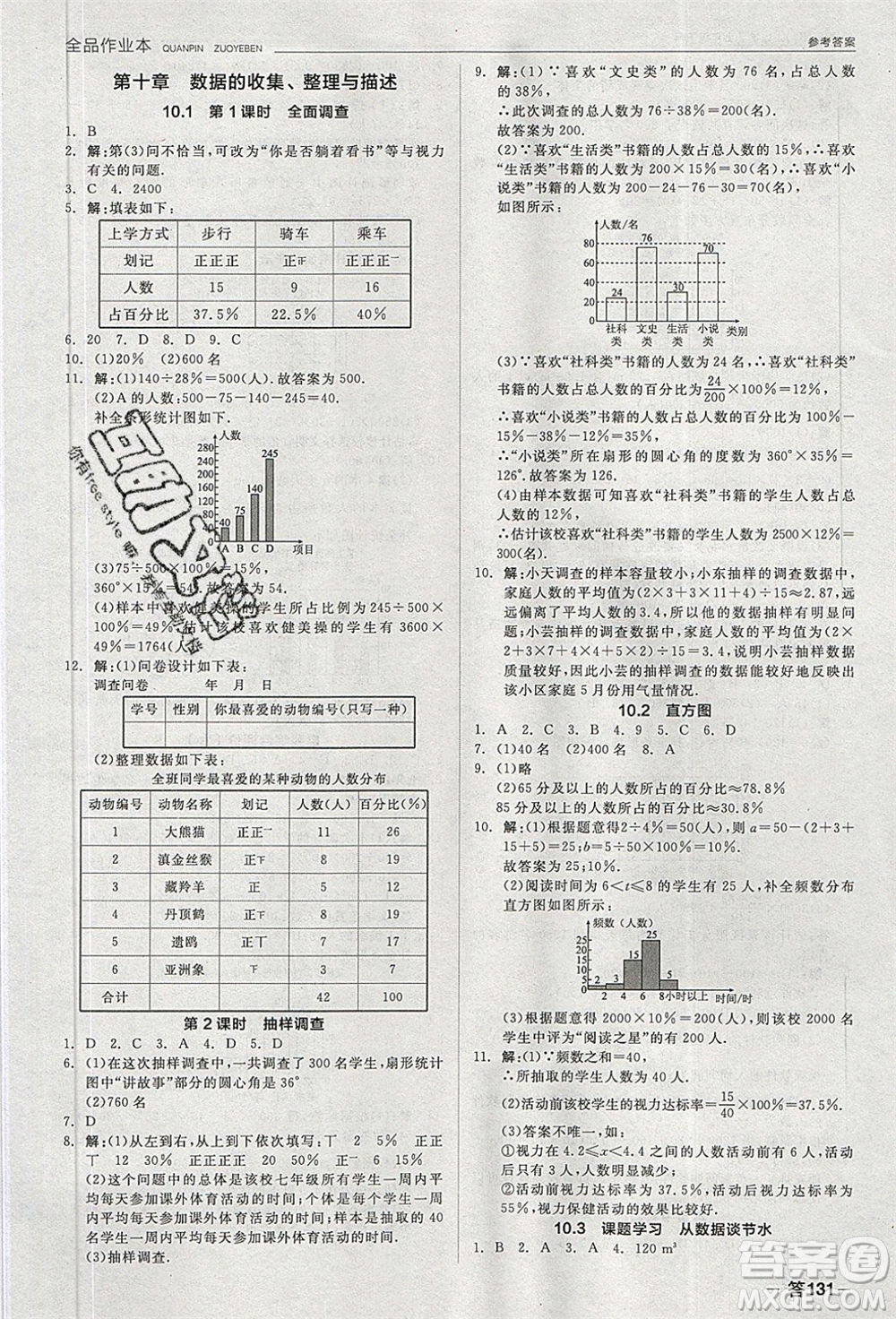 陽(yáng)光出版社2020年全品作業(yè)本數(shù)學(xué)七年級(jí)下冊(cè)新課標(biāo)RJ人教版參考答案