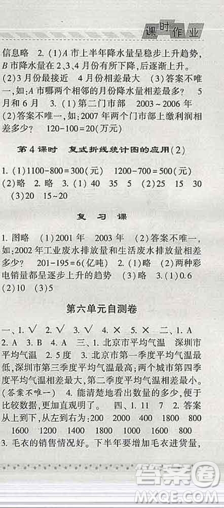 寧夏人民教育出版社2020春經(jīng)綸學(xué)典課時作業(yè)五年級數(shù)學(xué)下冊青島版答案