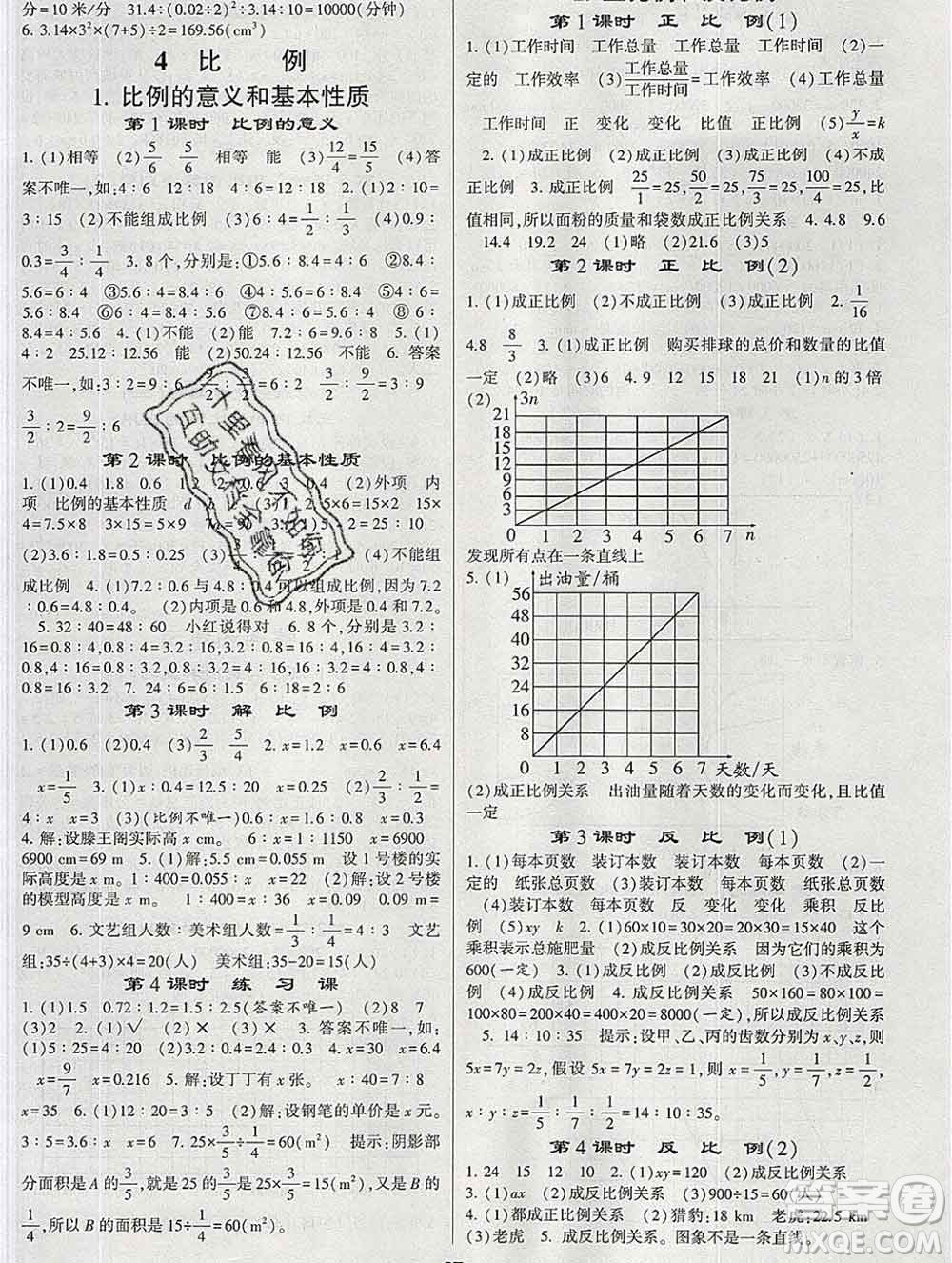 經(jīng)綸學(xué)典2020春棒棒堂同步練習(xí)加單元測評六年級數(shù)學(xué)下冊人教版答案