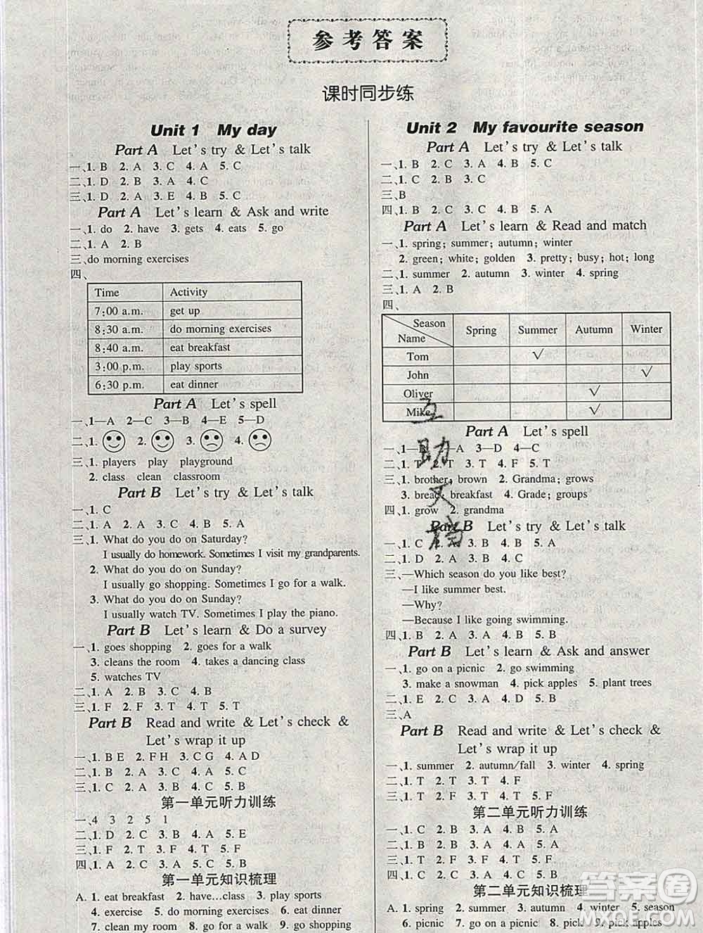 長江出版社2020創(chuàng)優(yōu)作業(yè)100分導(dǎo)學(xué)案英語人教PEP版五年級下冊參考答案