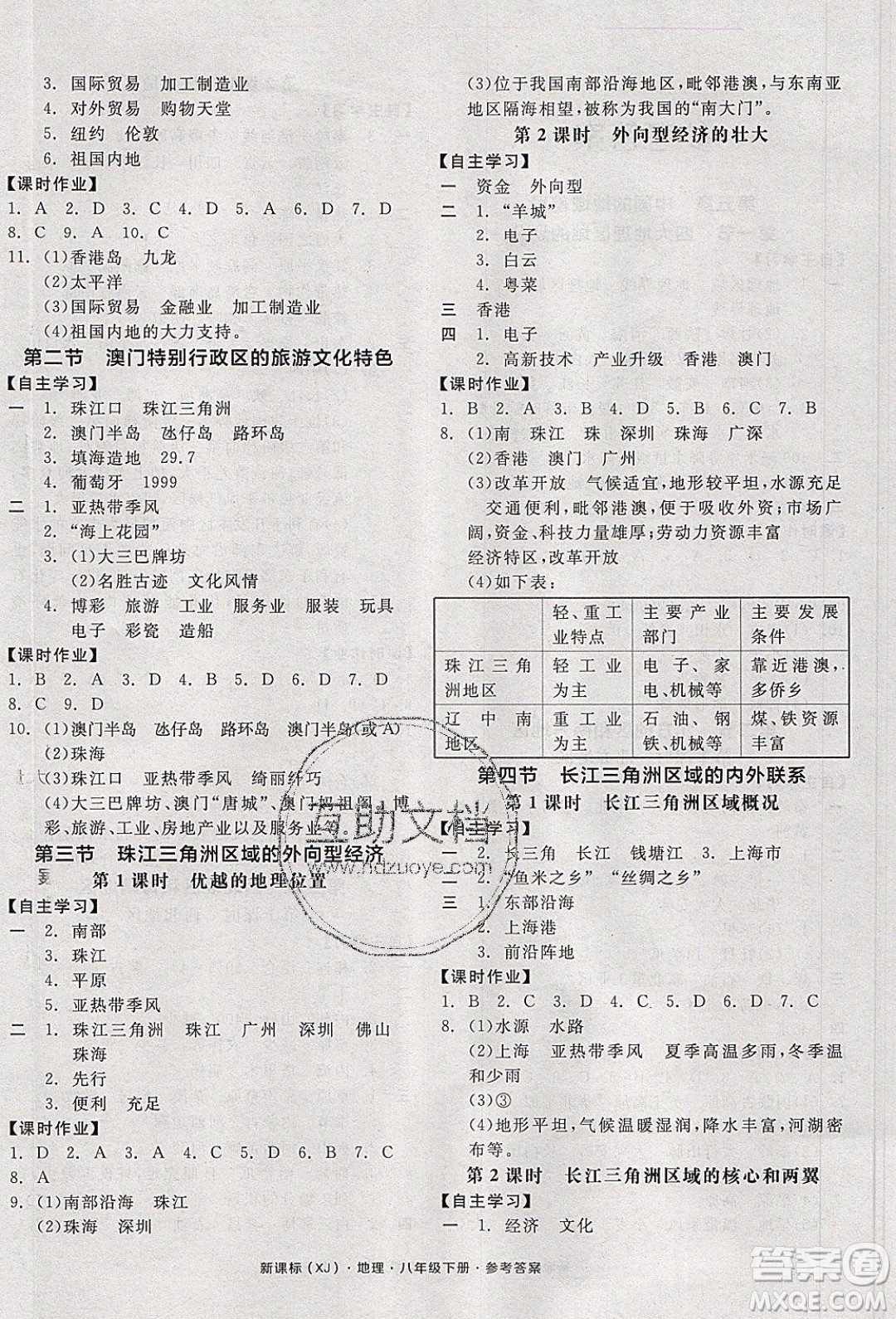 陽光出版社2020年全品學(xué)練考地理八年級下冊新課標(biāo)XJ湘教版答案