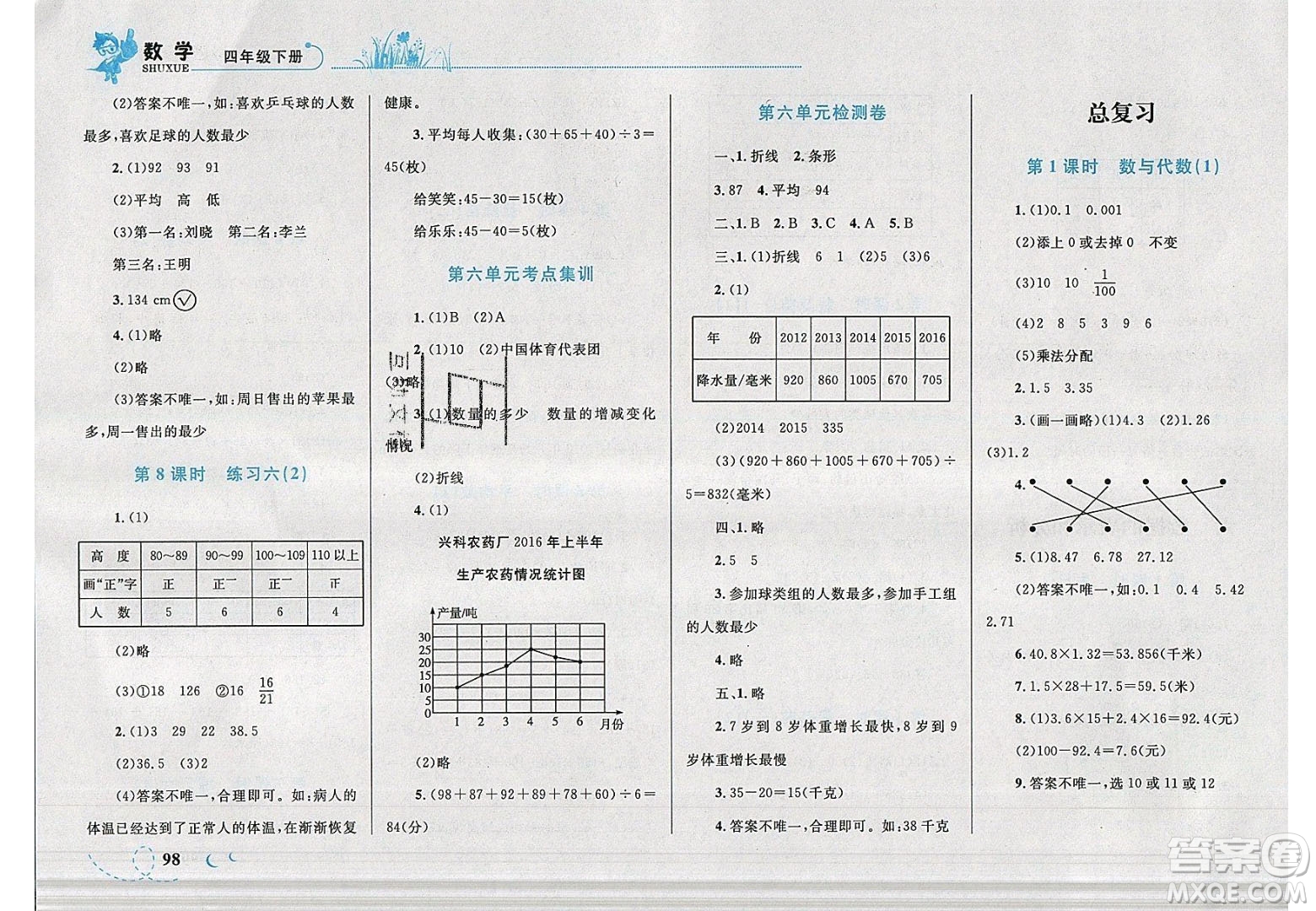 志鴻優(yōu)化系列叢書2020春小學(xué)學(xué)考優(yōu)化設(shè)計(jì)小超人作業(yè)本數(shù)學(xué)四年級(jí)下冊(cè)北師大版答案