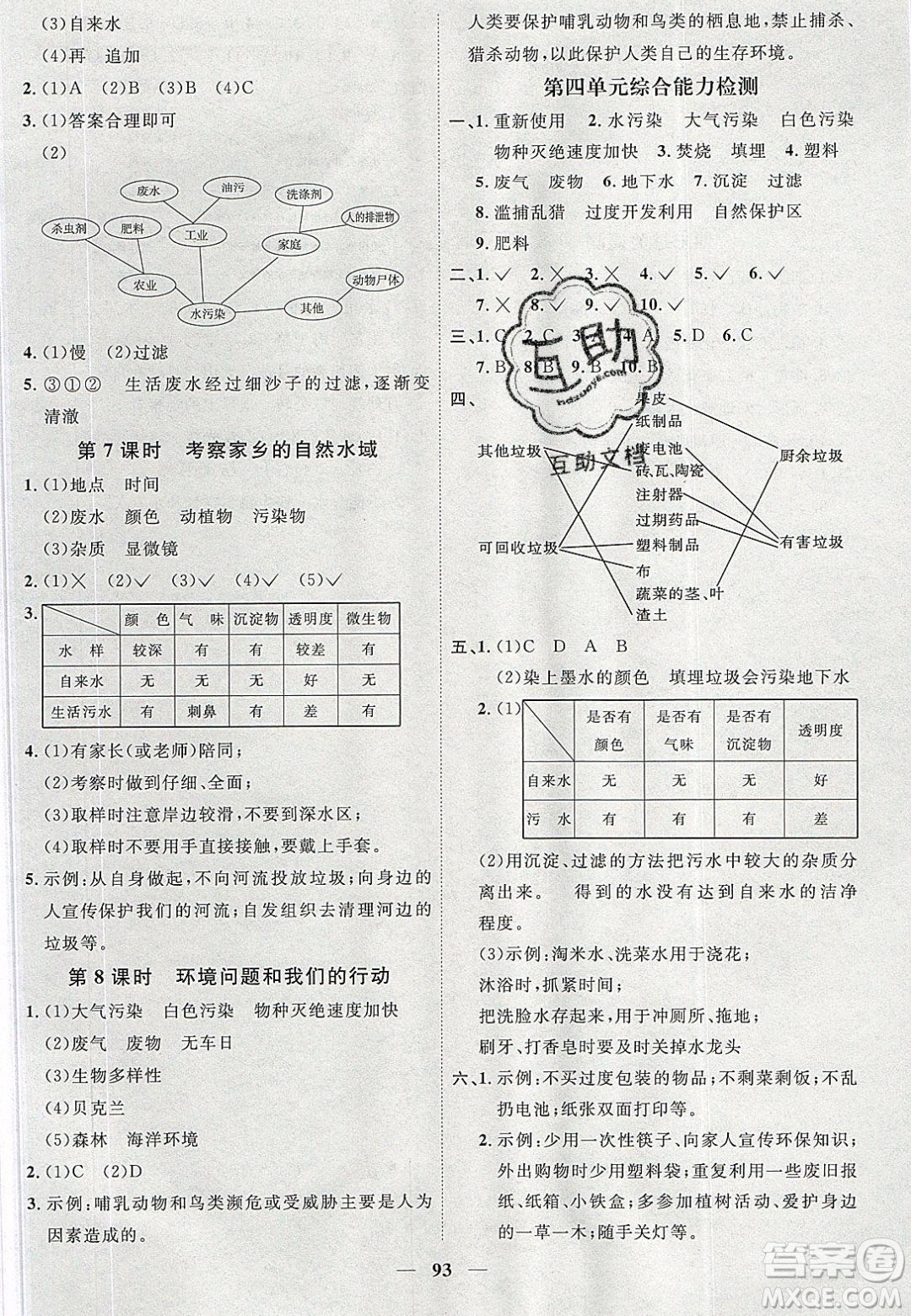 宇軒圖書(shū)2020春陽(yáng)光同學(xué)課時(shí)優(yōu)化作業(yè)六年級(jí)科學(xué)下冊(cè)教科版答案