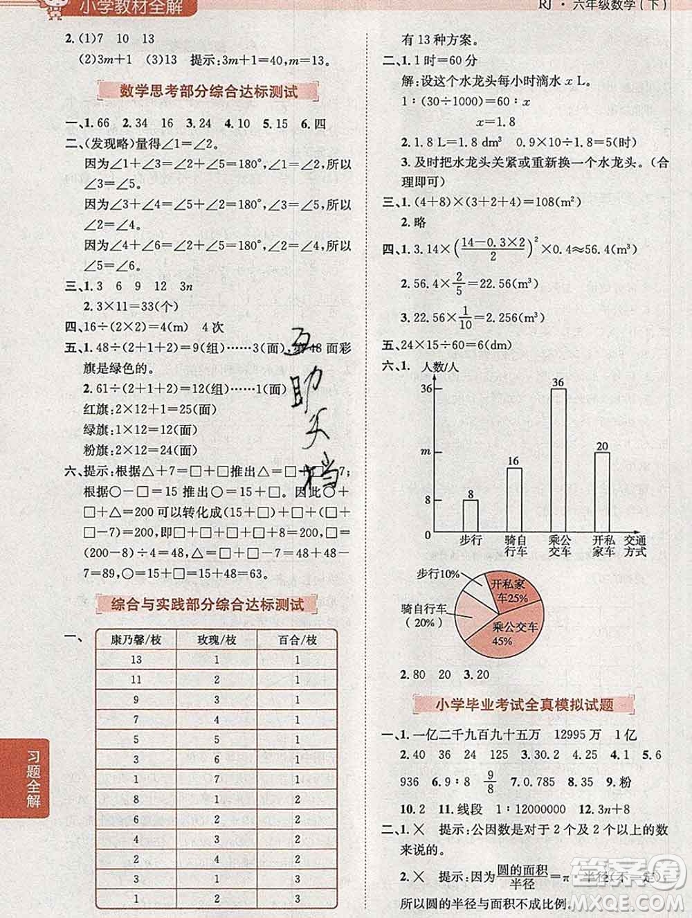 2020春小學(xué)教材全解六年級(jí)數(shù)學(xué)下冊(cè)人教版答案