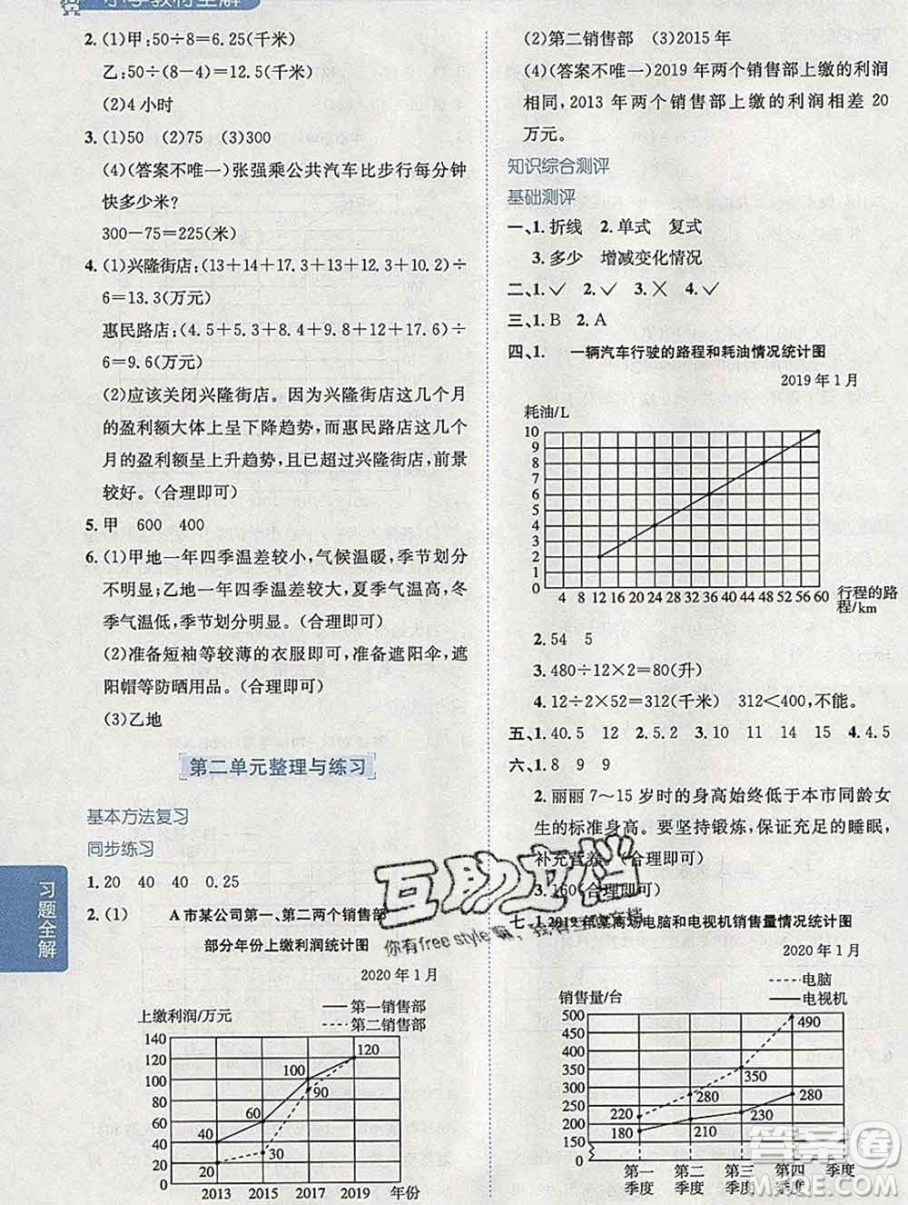 陜西人民教育出版社2020春小學(xué)教材全解五年級數(shù)學(xué)下冊江蘇版答案