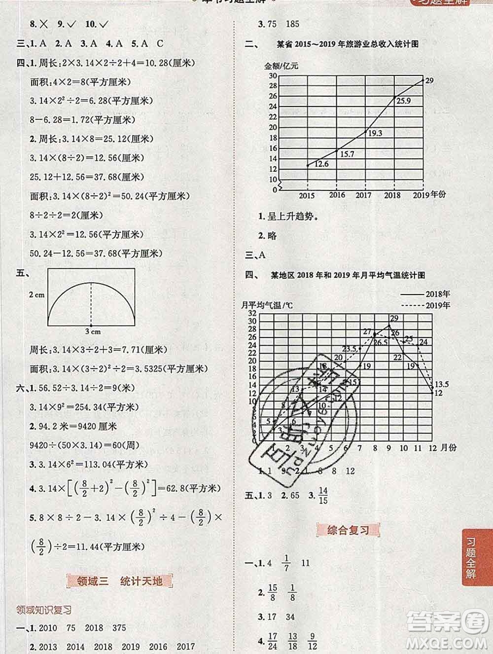 陜西人民教育出版社2020春小學(xué)教材全解五年級數(shù)學(xué)下冊江蘇版答案