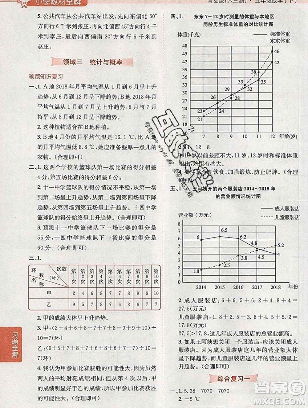 2020春小學教材全解五年級數學下冊青島版六三制答案