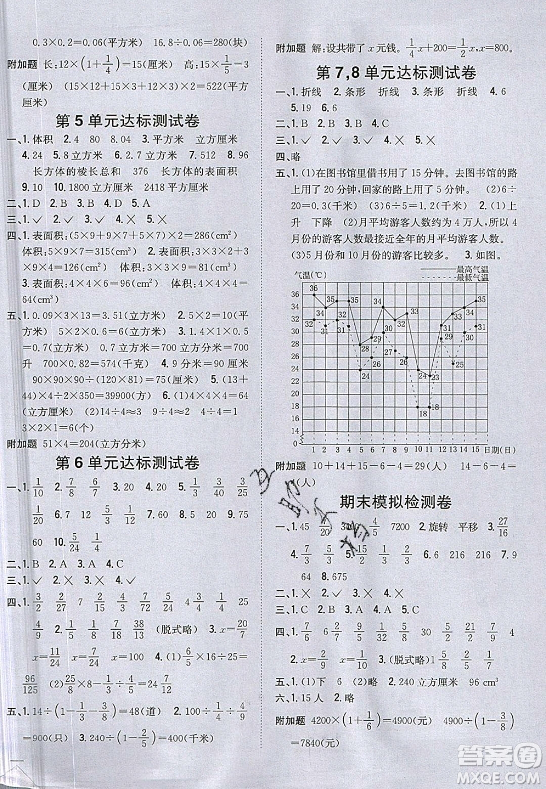 2020年春全科王同步課時練習五年級數(shù)學下冊冀教版答案