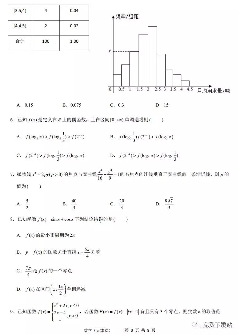 2020年普通高考天津卷適應(yīng)性測試數(shù)學(xué)試題及答案