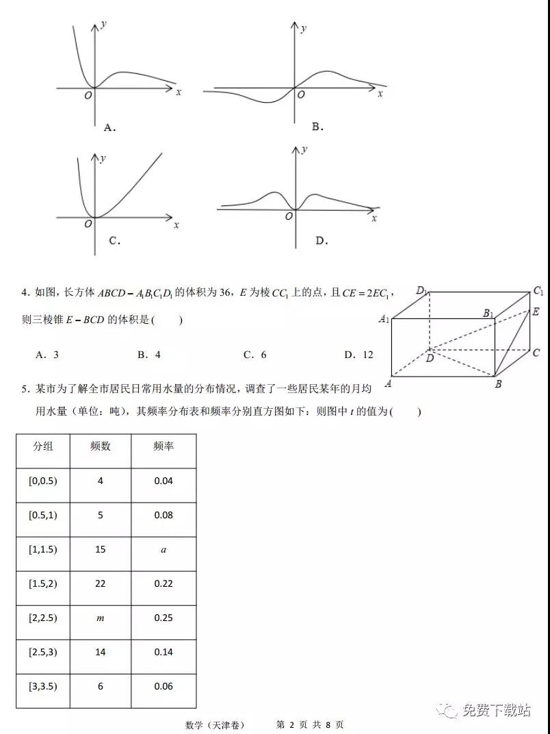 2020年普通高考天津卷適應(yīng)性測試數(shù)學(xué)試題及答案