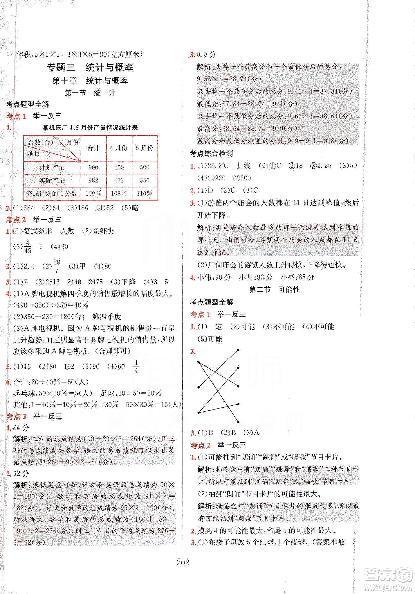 薛金星2020小升初畢業(yè)總復(fù)習(xí)全解數(shù)學(xué)通用版答案